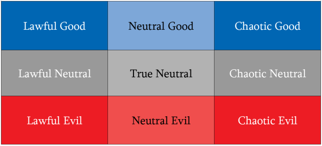 Player Tip: Alignment is a Guide, Not a Nuisance – Amethyst Wulf Games