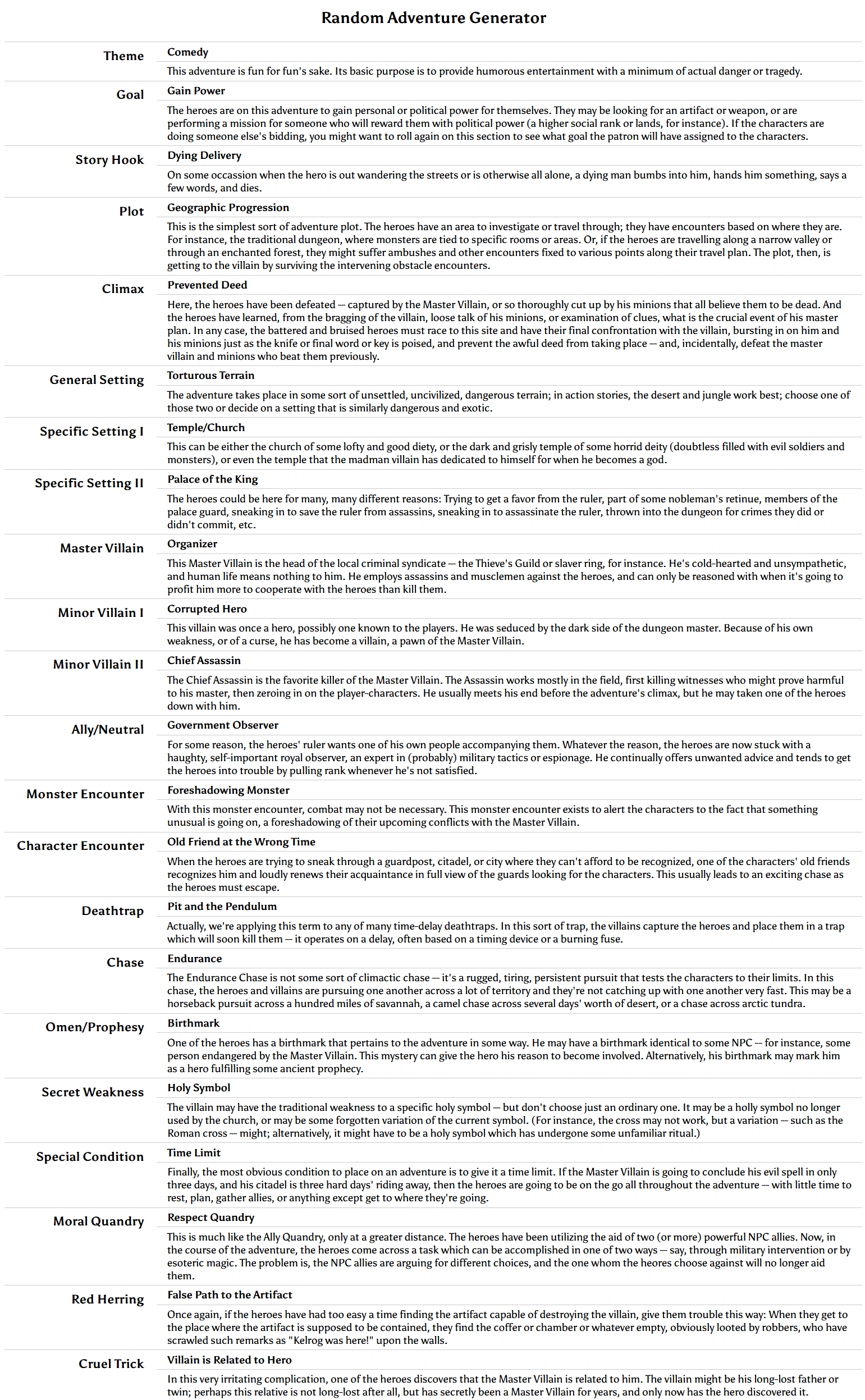 Screenshot_2019-10-26 donjon; Random Adventure Generator(1)